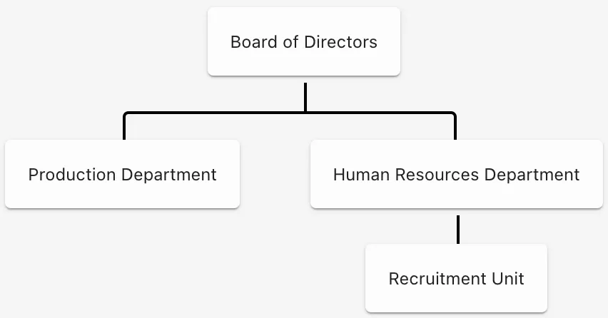 Organizational-chart